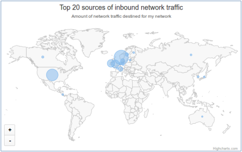 Network traffic world map