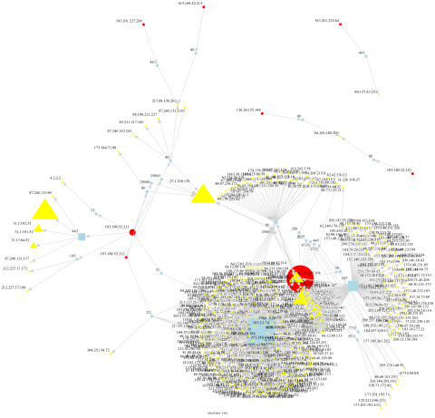 Complex honeypot mapping (two weeks)